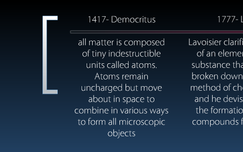 Atomic Theory Timeline by Ana Sorto on Prezi
