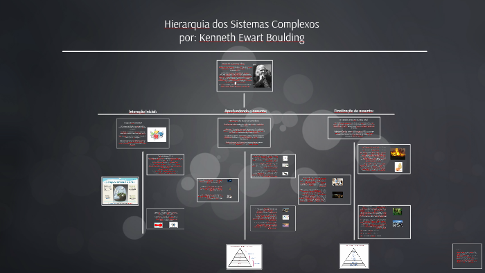 Hierarquia Dos Sistemas Complexos Por Kenneth Ewart Boulding By Eduardo Belino On Prezi 0817