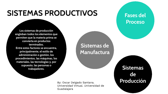 SISTEMAS PRODUCTIVOS by Oscar Delgado on Prezi