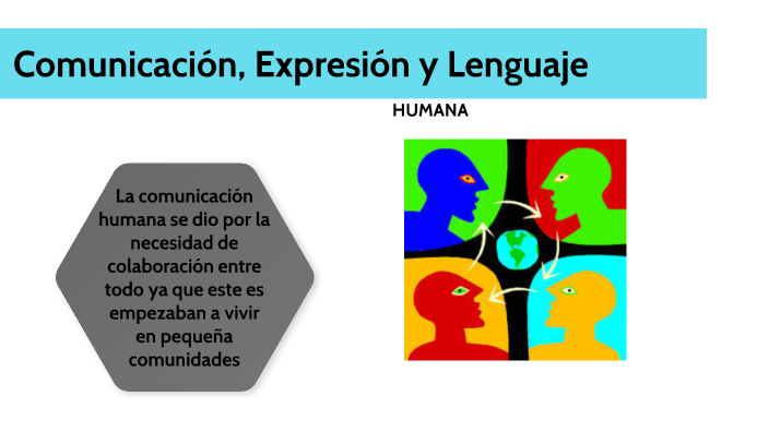 COMUNICACIÓN, EXPRESIÓN Y LENGUAJE by Bryan Jesus Macias Macias on Prezi