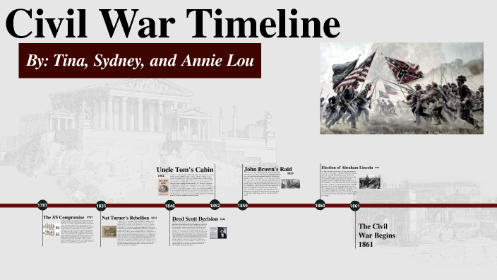 The Civil War Timeline by Anne Louise Howell on Prezi