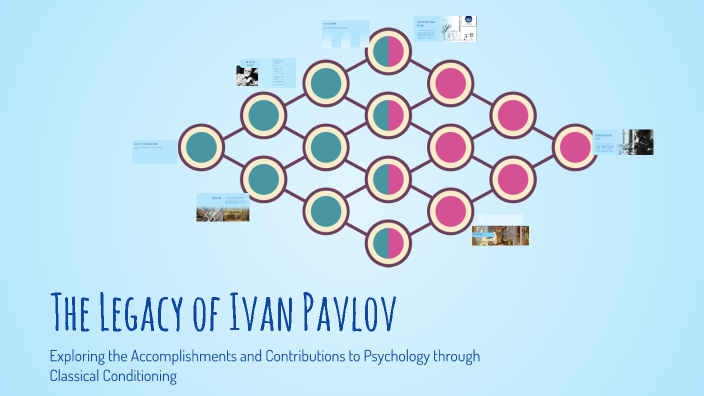 The Legacy of Ivan Pavlov by Jaelyn Garcia on Prezi