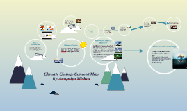 Climate Change Concept Map By Anupriya Mishra