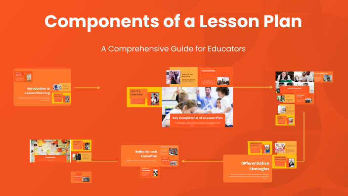 Components of a Lesson Plan by ear aef on Prezi