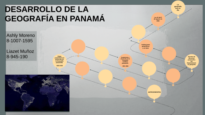 El Desarrollo De La Geografía En Panamá By Ashly Moreno On Prezi 6320