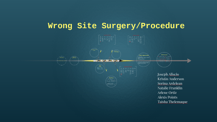 Wrong Site Surgery/Procedure By Natalie Franklin On Prezi