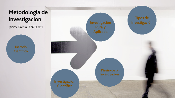 Metodo Cientifico by Jenny Garcia on Prezi