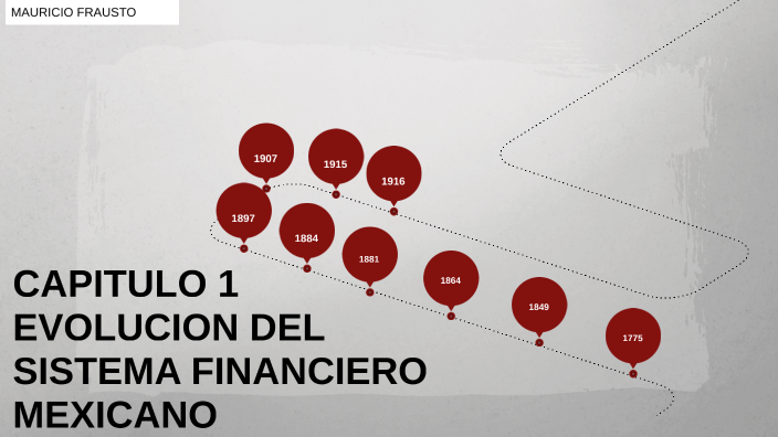 Sistema Financiero Mexicano By Mauricio Frausto On Prezi 5072