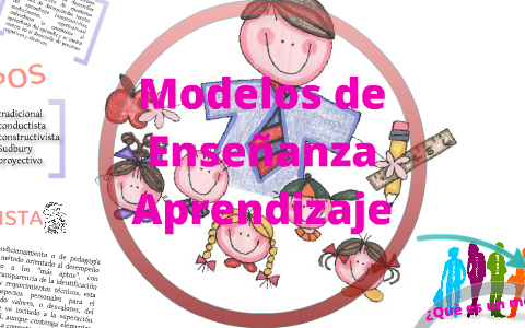 TIPOS DE MODELO ENSEÑANZA APRENDIZAJE by daniela hernandez