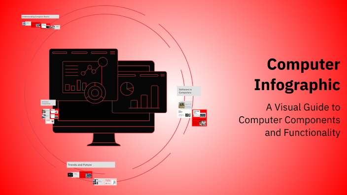 Computer Infographic by John Eziekel on Prezi