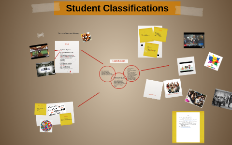 Student Classifications by Leslie McClammy on Prezi