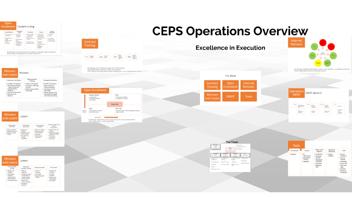 CEPS Operations Overview by Jason Lee on Prezi