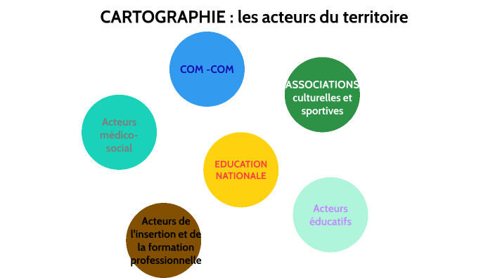 Cartographie Des Acteurs Du Territoire By Olivier JEANTET On Prezi