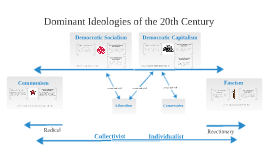 dominant ideology thesis