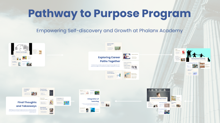 Purpis Program Pathway to Purpose Program by Tina Ali on Prezi