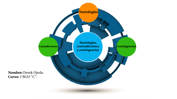 Tautologías, Contradicciones Y Contingencias By Derek Ojeda On Prezi Next