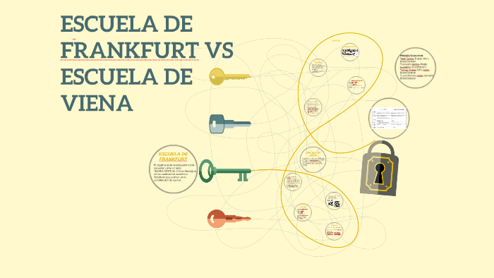 ESCUELA DE FRANKFUR VS ESCUELA DE VIENA by Tata Estepa on Prezi
