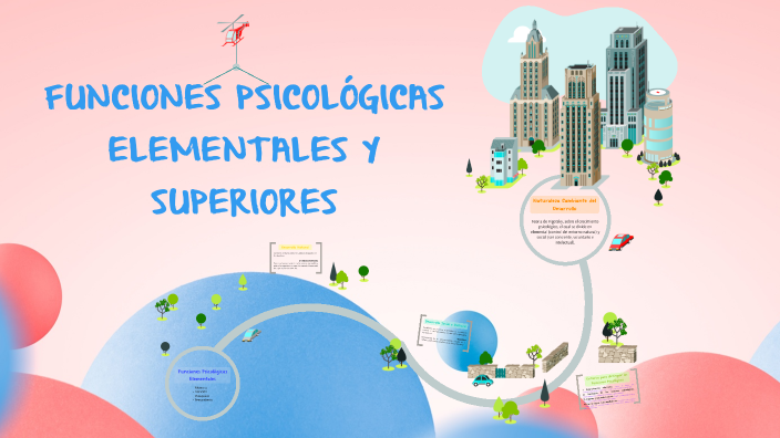 Vigotsky y la Formación Social de la mente. Funciones psicológicas