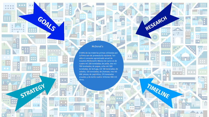 McDonald´s By Lin Qiu On Prezi