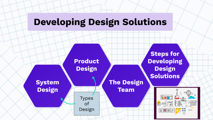 Developing Design Solutions by Ian Berry on Prezi