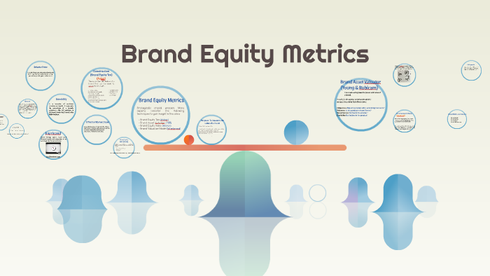 Brand Equity Metrics By Camila Murat On Prezi Brand Equity Metrics By Camila Murat On Prezi
