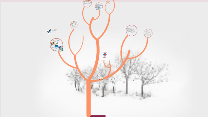 English 10, Unit 8: NEW WAYS TO LEARN by huyen nguyen on Prezi