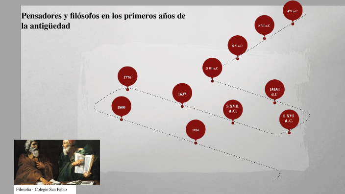 Filosofos - Filosofia by Roberto Muñoz on Prezi