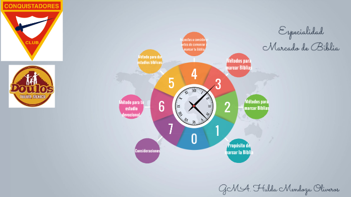 Especialidad Marcado De Biblia 1 Desarrollada prezi.com