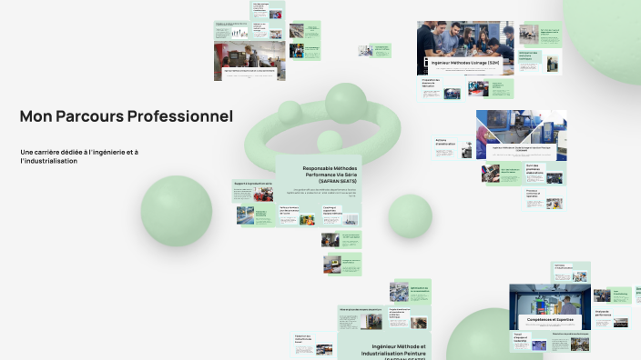 Mon Parcours Professionnel by Majdi ZAROUGUI on Prezi