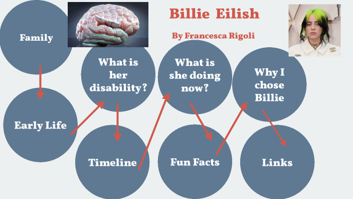 billie eilish by Francesca Rigoli on Prezi