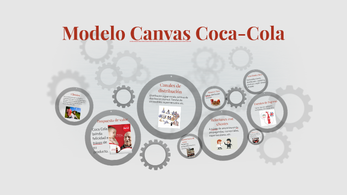 Modelo Canvas Coca-Cola by Itzel Peralta