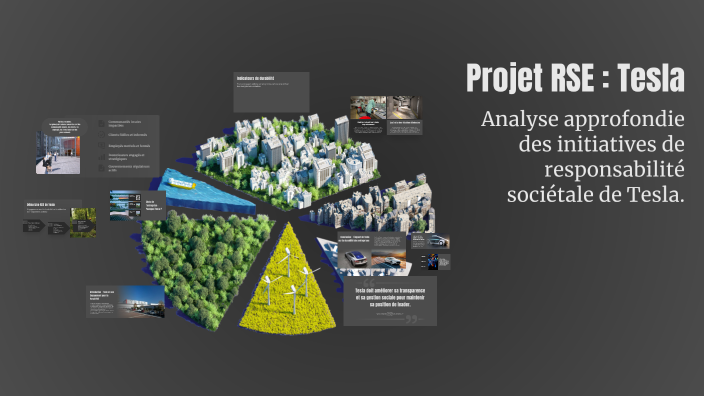 Resla Rse Projet RSE : Tesla by hodkkd sdgdsgd on Prezi
