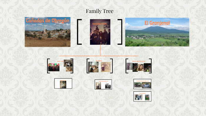 Family Tree by Mario Jimenez on Prezi