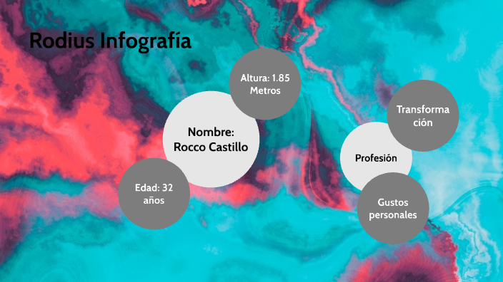 Rodius Infografía by Bruno Fontana on Prezi