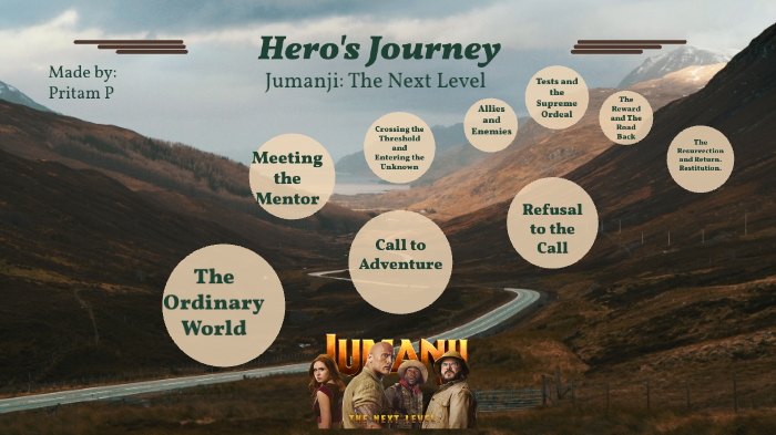 hero's journey jumanji