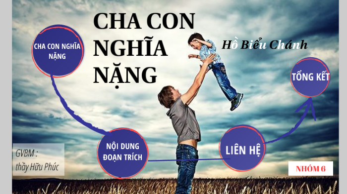 Cha con Ngh a n ng by o Trang on Prezi