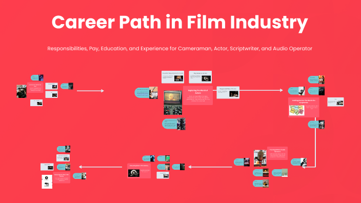 Career Path In Film Industry By Isaac Conley On Prezi