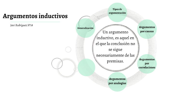 Argumentos Inductivos By Javi Rodríguez On Prezi