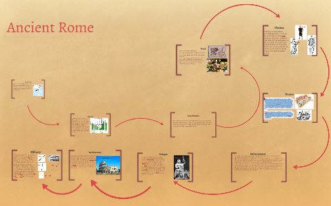 Ancient Rome by Zachary Kwan on Prezi