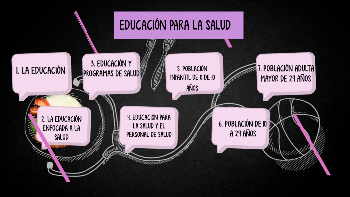 Educacion Para La Salud By Julieta Alegria Reyes On Prezi