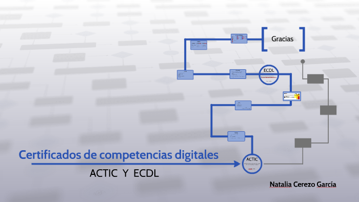 Certificados De Competencias Digitales By Natalia Cerezo