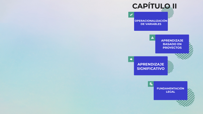 CAPÍTULO II repaso by MAYERLY VIVIANA GOMEZ SANCHEZ on Prezi
