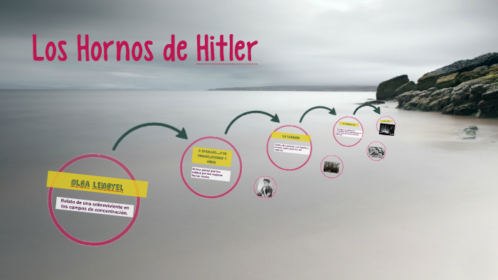 LOS HORNOS DE HITLER by Perlita Reyes on Prezi