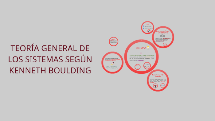 TeorÍa General De Los Sistemas SegÚn Kenneth Boulding By Victor Preciado On Prezi 5472