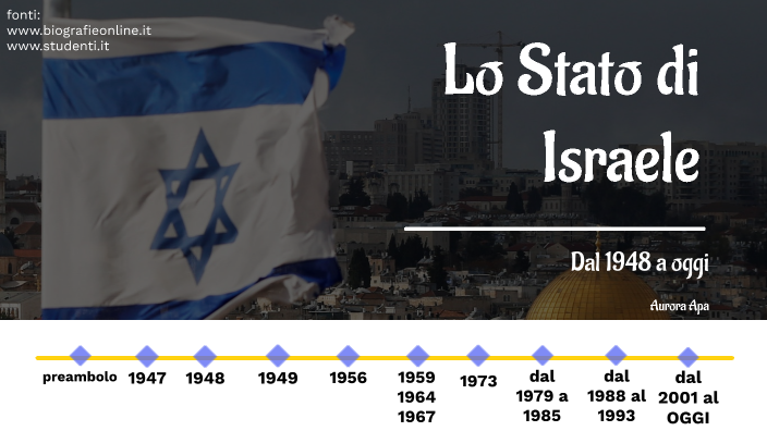 LO STATO DI ISRAELE- dal 1948 a oggi by aurora apa on Prezi