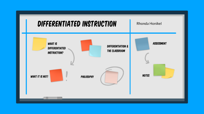 Differentiated Instruction by Rhonda Honikel on Prezi