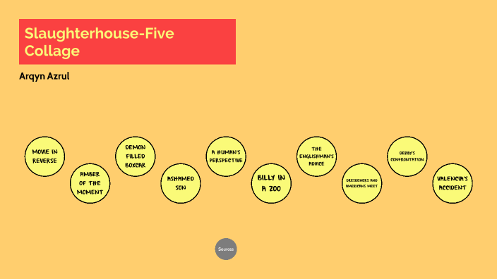 Slaughterhouse-Five Collage by ARQYN AZRUL SYAHRIN on Prezi