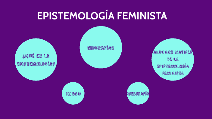 Epistemología feminista by angie oc on Prezi