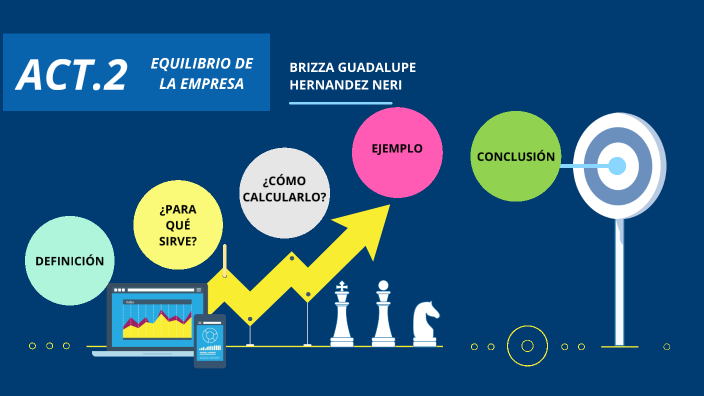 EQUILIBRIO DE LA EMPRESA by Brizza Guadalupe Hernandez Neri