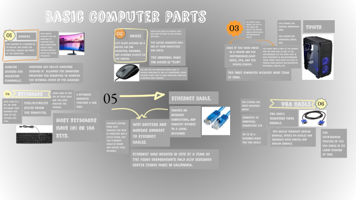 Basic Computer Parts by Aeden Calderon on Prezi